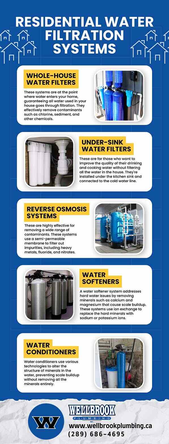 Residential Water Filtration System